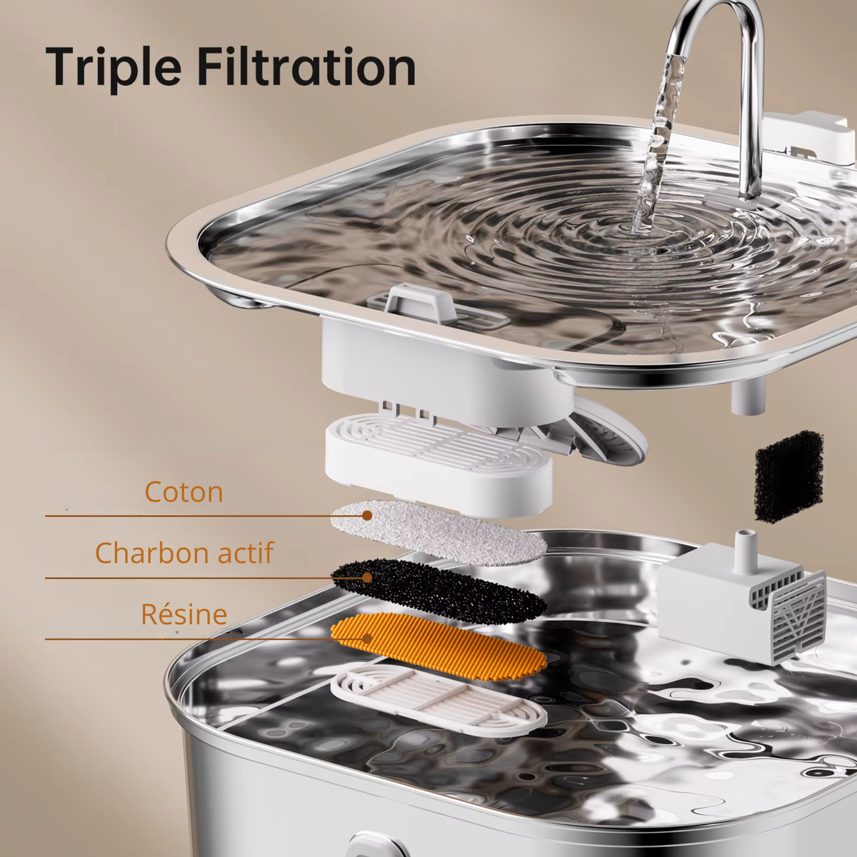 filtres fontaine Ă eau chat pack de 6 triple filtration